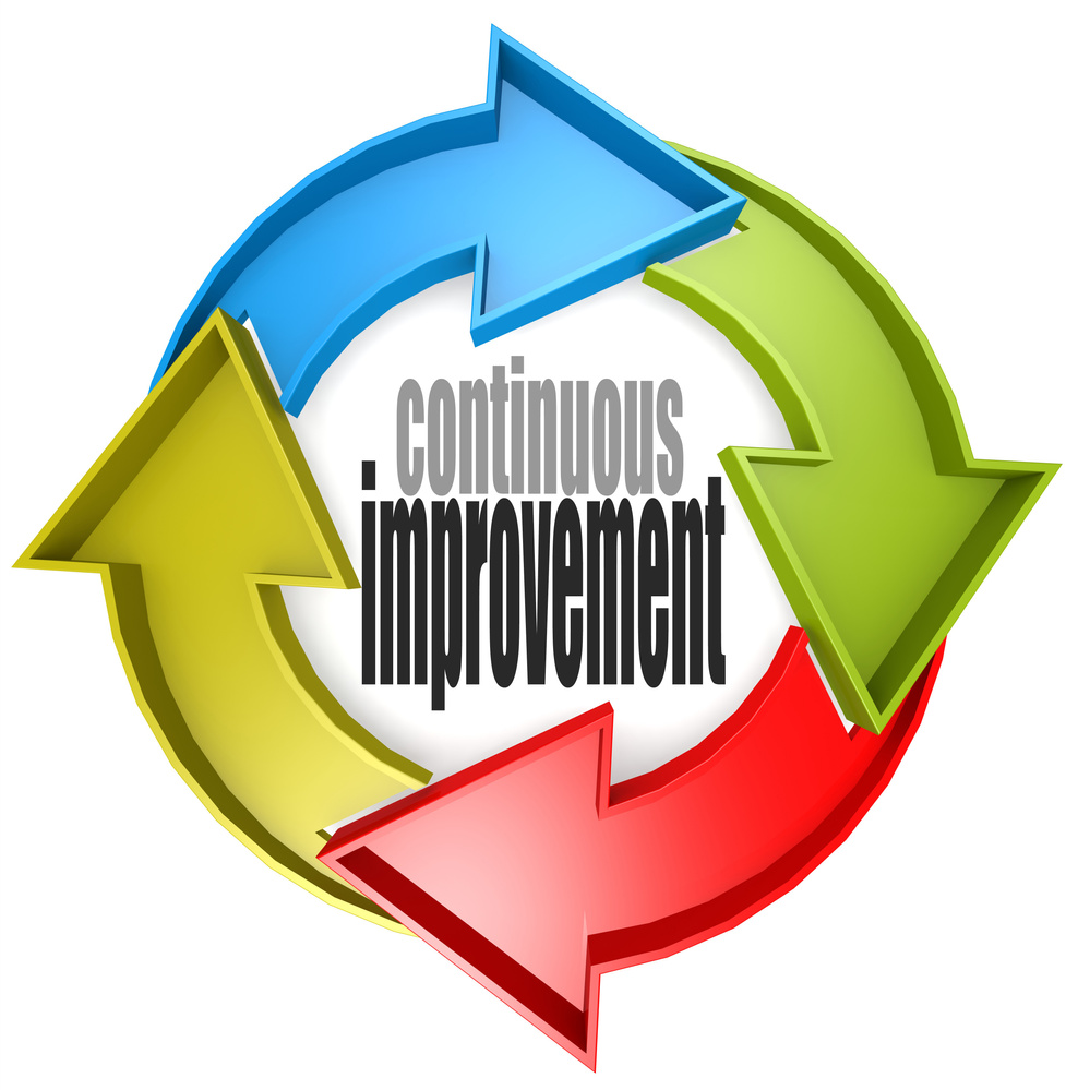 Continuous improvement color cycle sign